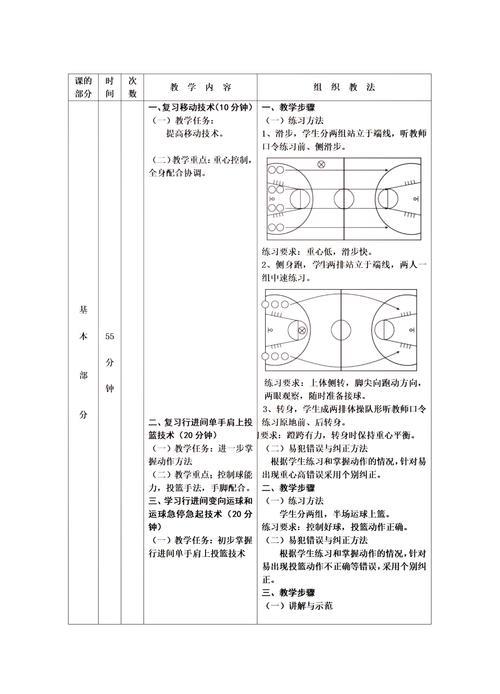 职业球员投篮技术的探讨