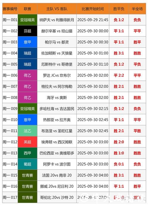世界杯投注波胆技巧分析